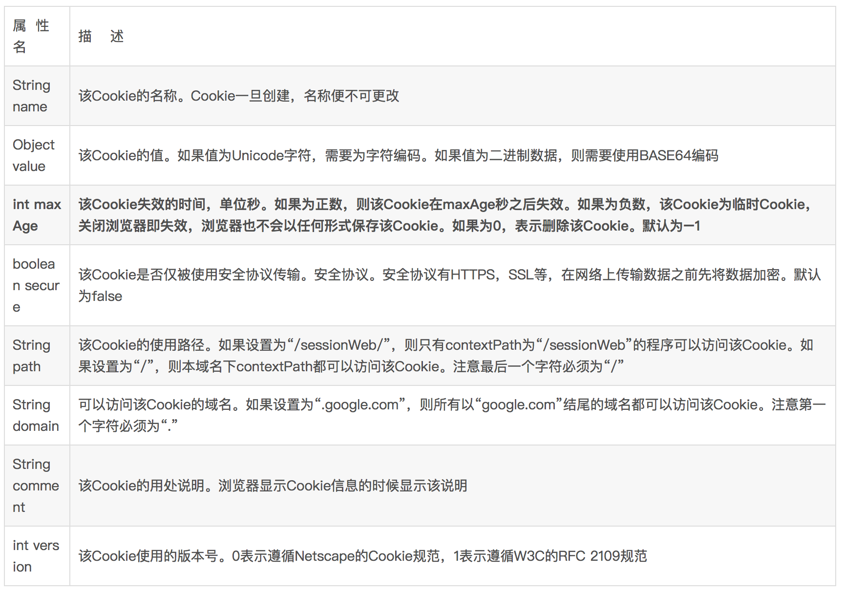 Cookie常用属性图